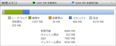 Re: 家落ち対策