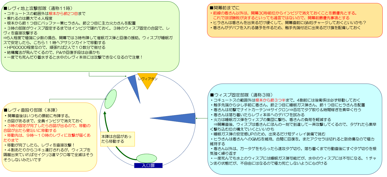 12/19 レヴィアタン作戦資料